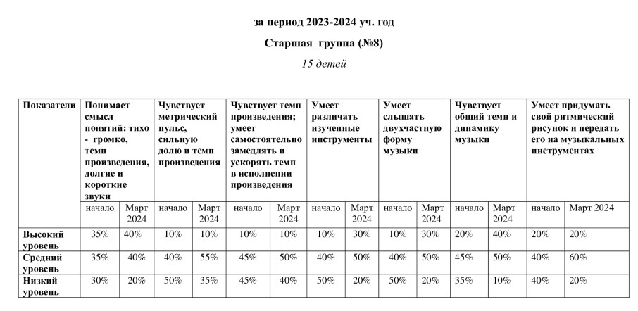 Мониторинг развития детей Мониторинг развития детей.