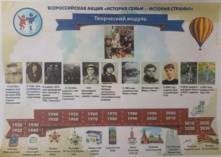 #ИсторияСемьиИсторияСтраны #ИсторияСемьиИсторияСтраны.