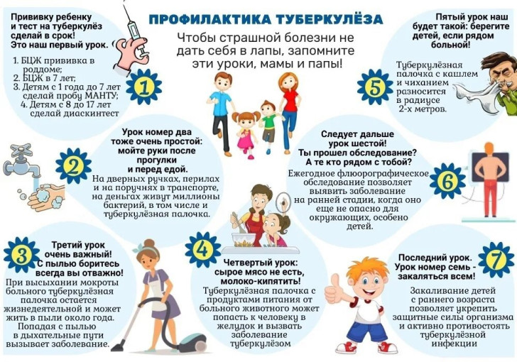 Профилактика детско-подросткового туберкулеза Профилактика детско-подросткового туберкулеза.